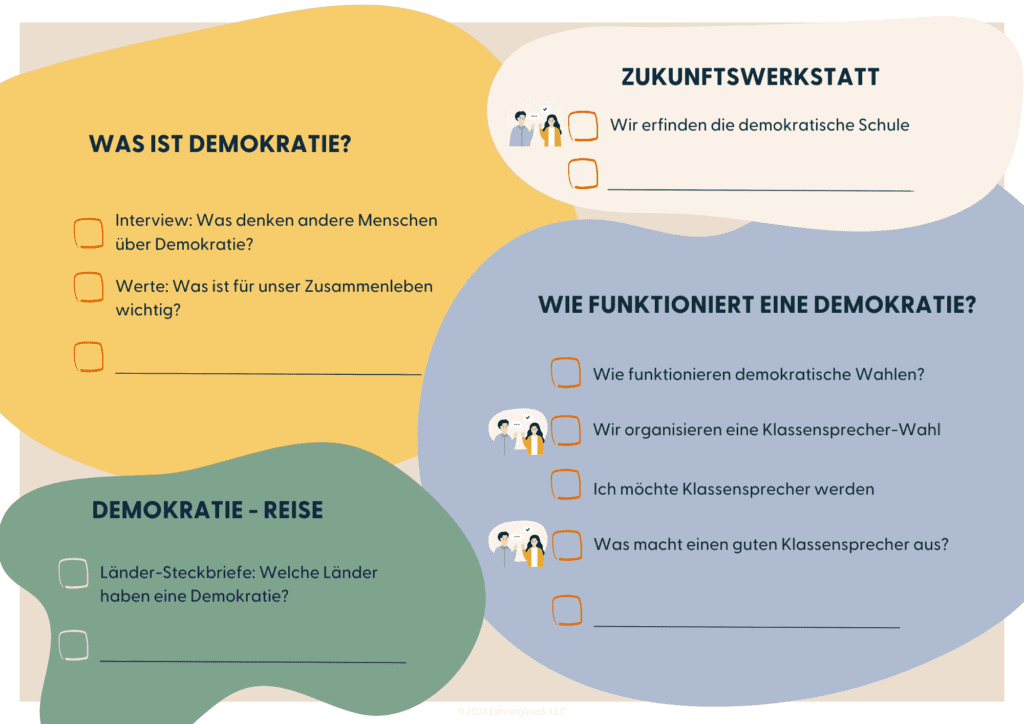 Das Bild zeigt einen Forscherplan aus dem Demokratie-Projekt für die Grundschule für die Klasse 3 und 4. Dort finden sich alle Themenfelder und Forschungsfelder für die Schüler wieder.