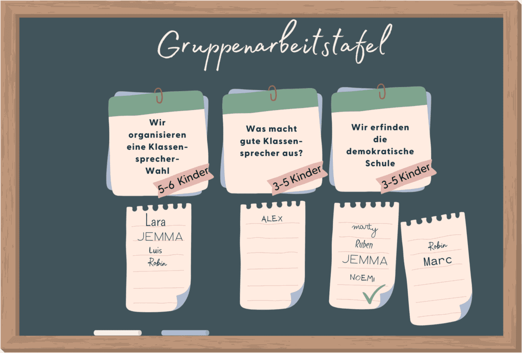 Das Bild zeigt eine Gruppenarbeits-Tafel aus dem Demokratie-Projekt für die Grundschule. Mit dieser können sich Schüler zu verschiedenen Aufgaben innerhalb des Projektes an einem zentralen Ort zusammenfinden.