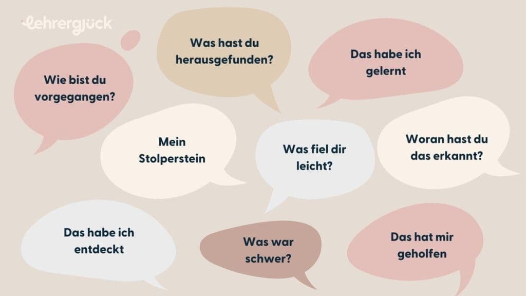 Reflexionsfragen für Kinder in der Grundschule: Wie bist du vorgegangen? Was hast du herausgefunden? Das habe ich gelernt. Mein Stolperstein. Was fiel dir leicht? Woran hast du das erkannt? Das habe ich entdeckt. Was war schwer? Das hat mir geholfen.