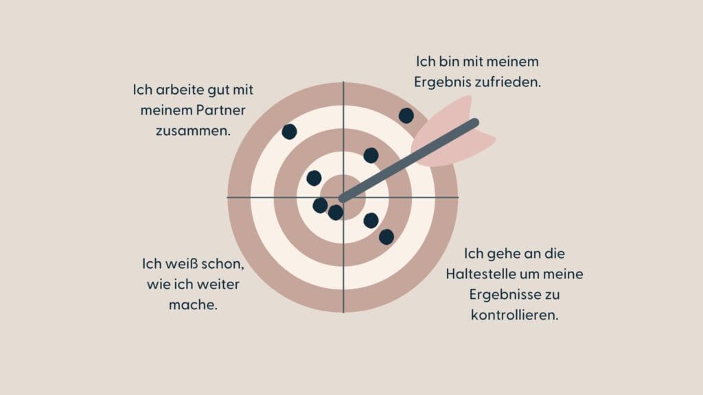 Zielscheibe für die Reflexion in der Grundschule