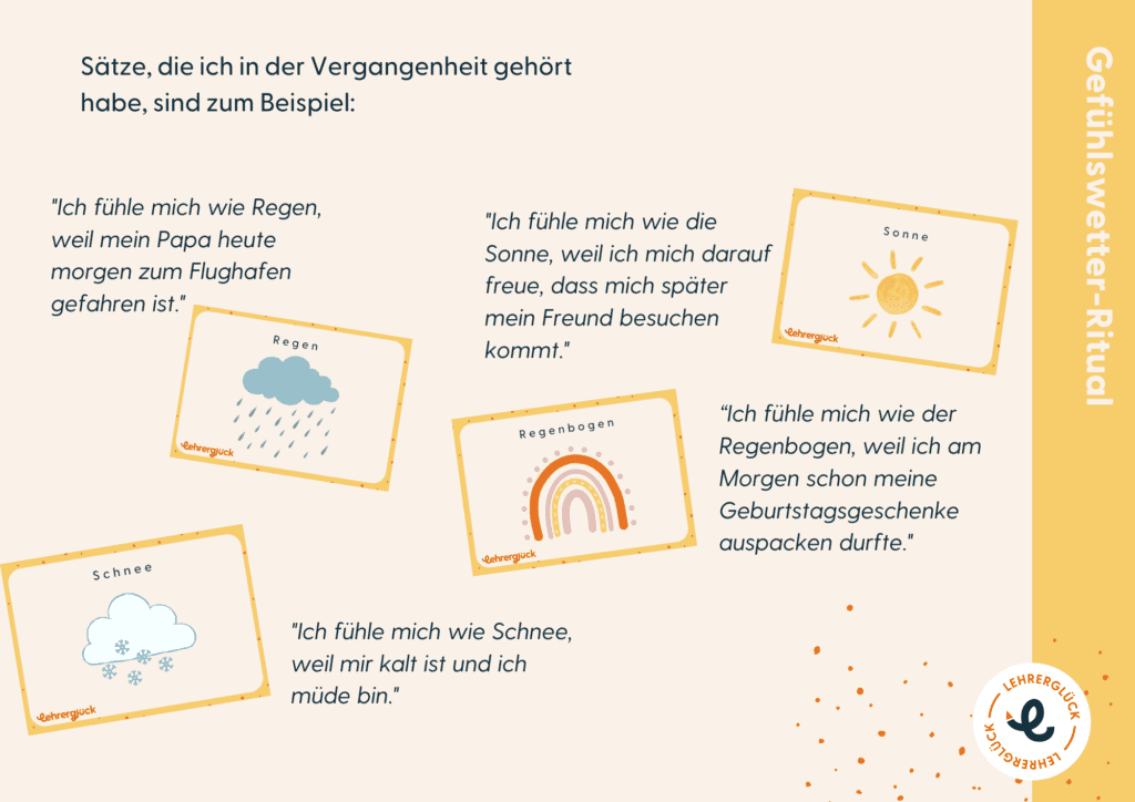 Das Bild zeigt die Gefühlswetter-Karten im Einsatz und mögliche Schilderungen von Schülern in der Grundschule.