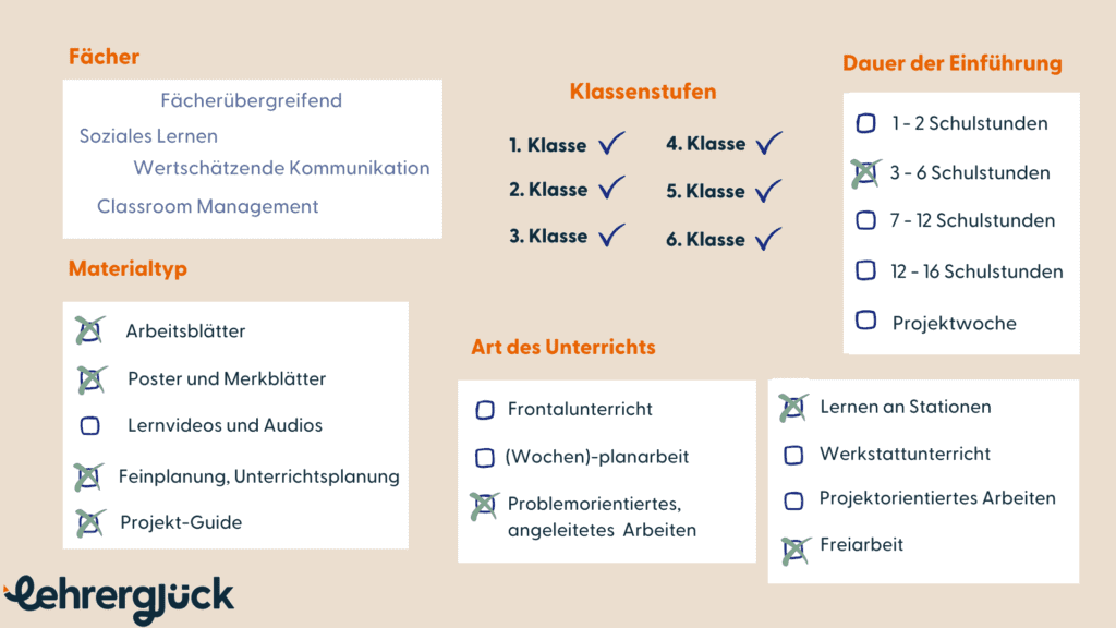 Kurzübersicht zum Projekt Giraffen- und Wolfssprache in der Grundschule