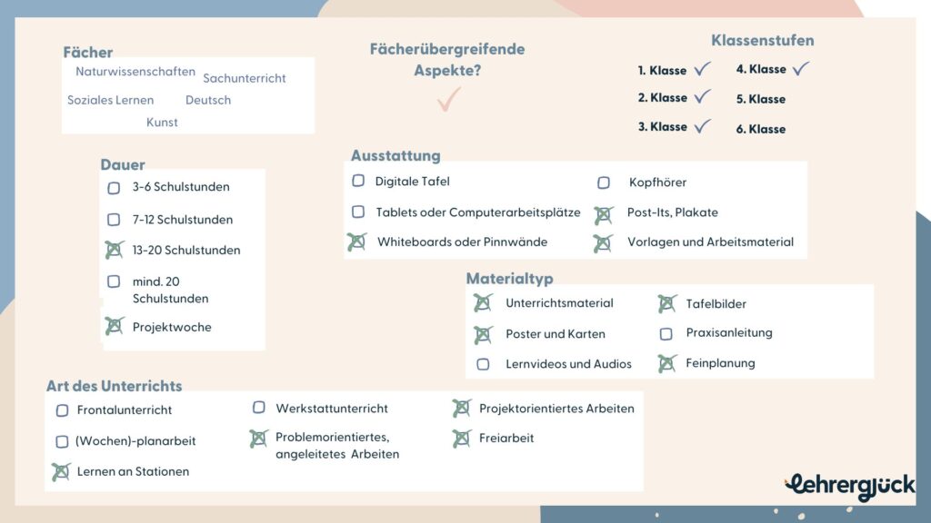 Kurzübersicht zum Projekt Wetter in der Grundschule: Unterrichtsideen und Materialien für die 1. bis 4. Klasse