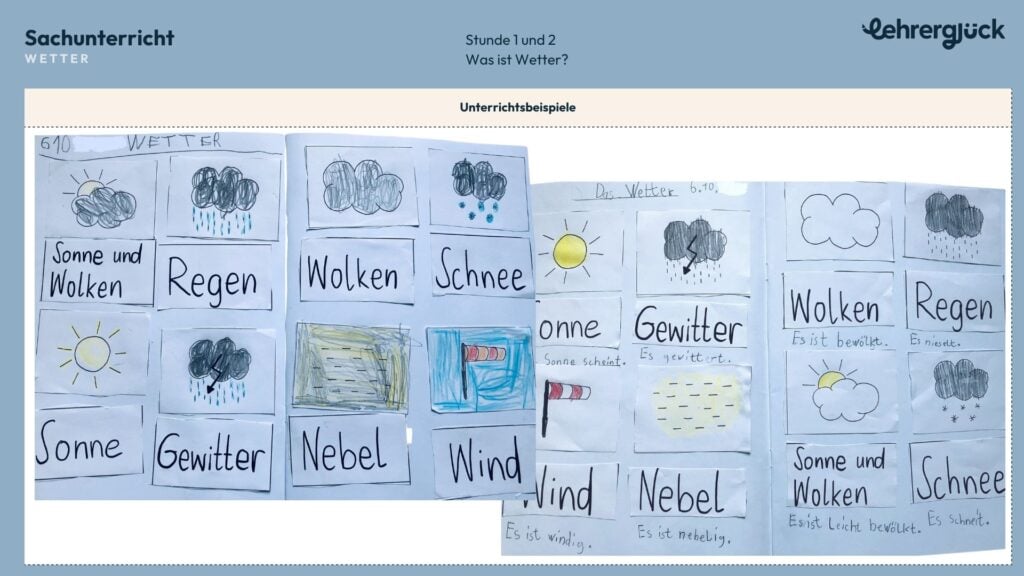 Unterrichtsbeispiel zum Thema Wetter in der Grundschule (Klasse 1 & 2): Eine Tafel, an der die Schüler ihre täglichen Wetterbeobachtungen mit den entsprechenden Wetterbegriffen hinterlegen.