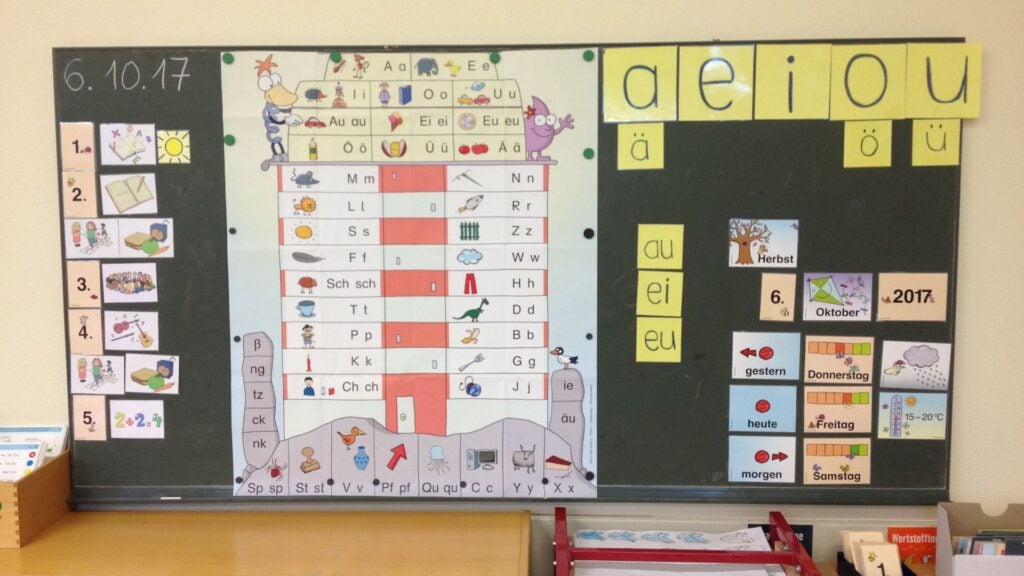 12 bewährte Rituale in der Grundschule: So schaffst du eine strukturierte und entspannte Lernumgebung 4 Eine Tafel in der Klasse, auf der das Morgenritual und der Wochenplan hinterlegt sind.