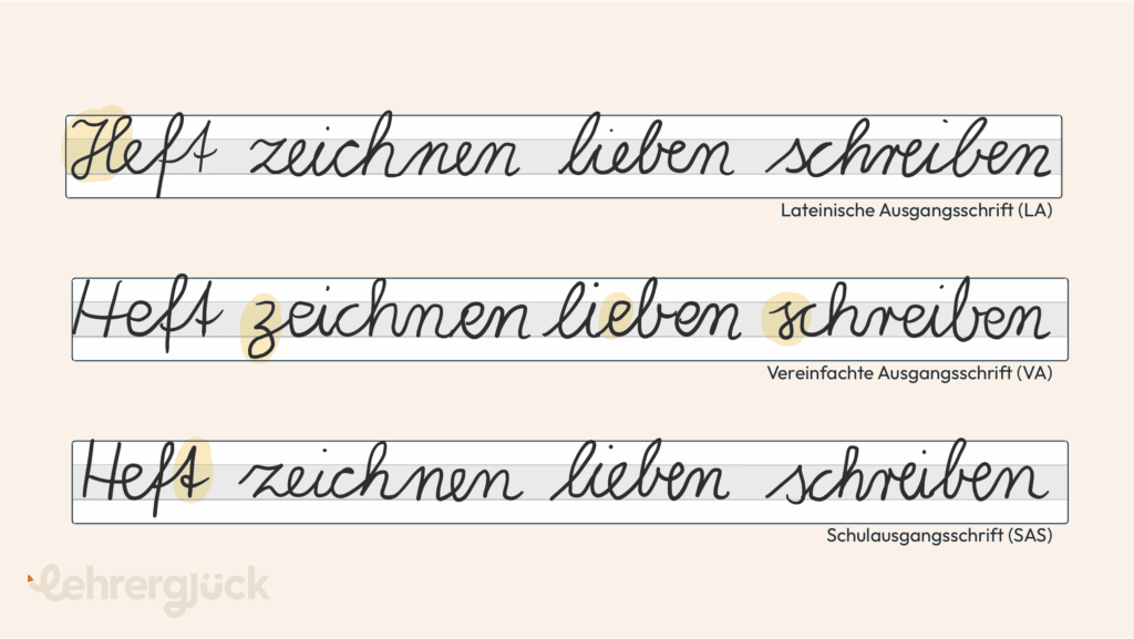 Schreibschrift-Unterricht in der Grundschule revolutionieren: So geht's (Klassen 1-3) 3 Die 3 Schreibschrift-Formen im Vergleich