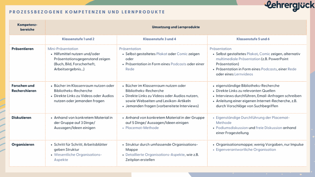 Warum es nicht nur auf die Lerninhalte ankommt (Newsletter 12/2025) 2 image